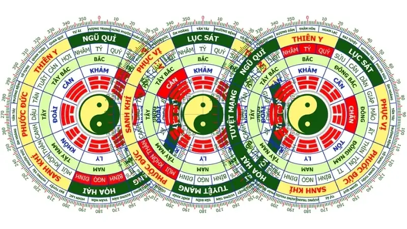 Cung mệnh người tuổi Canh Tý 1960