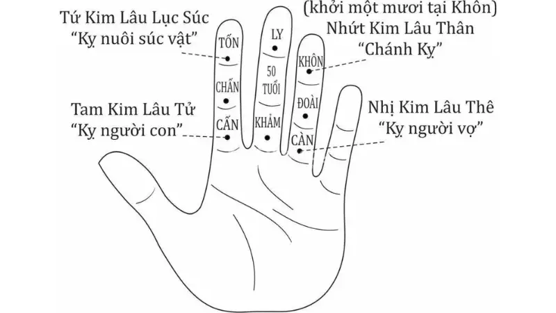 Hạn Kim Lâu