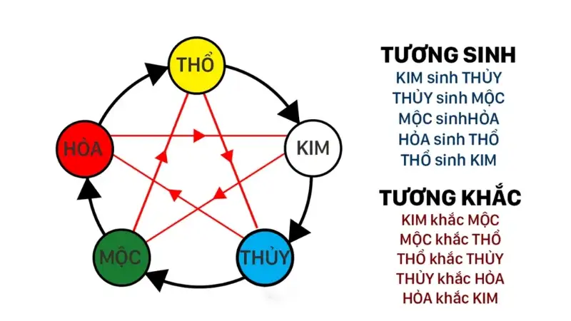 Chọn những màu sắc tương sinh sẽ mang lại may mắn và sự cân bằng trong cuộc sống