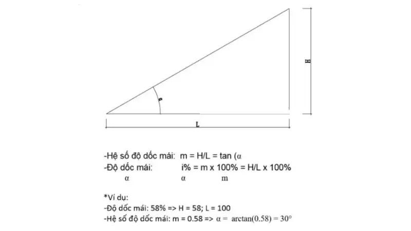 Công thức xác định độ dốc mái Thái