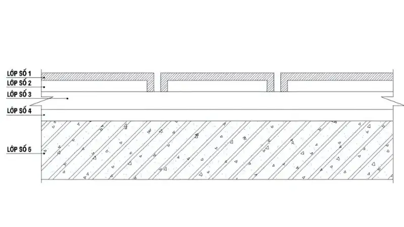 Cách nhiệt bằng lớp không khí
